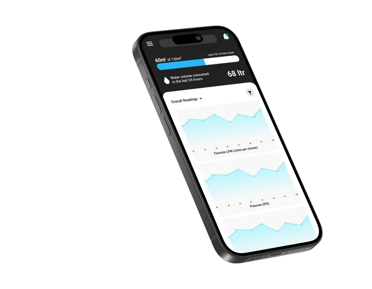 Smart water management platform using IoT and AI to monitor water quality, usage, and distribution